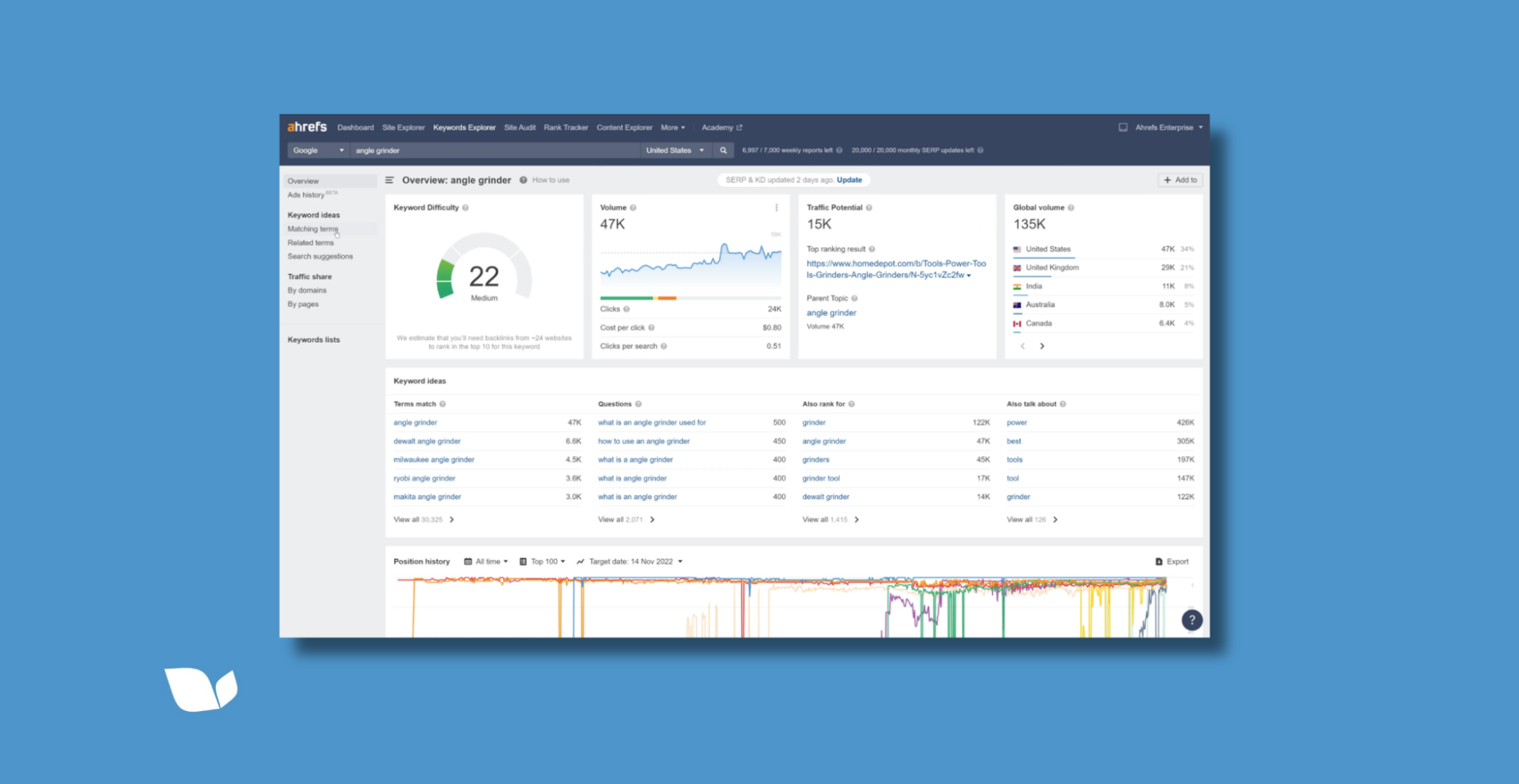 Ahrefs keyword magic tool for new website